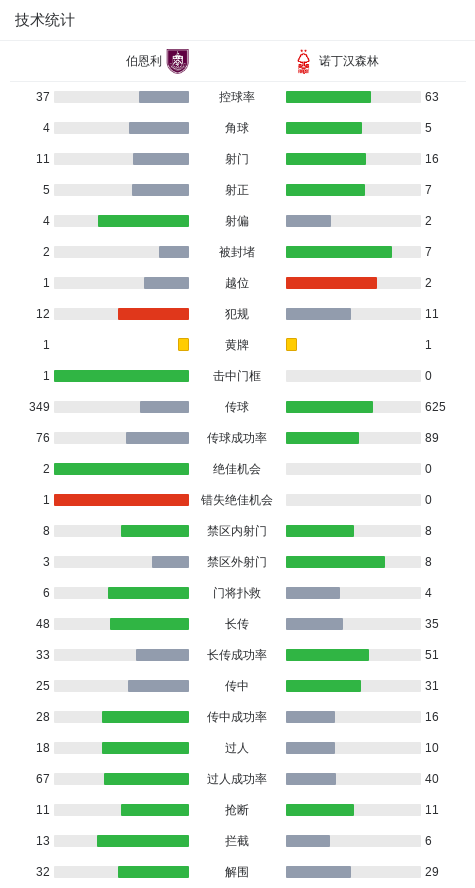 分钟, ue, 伯恩利坐镇 分钟, ue, 伯恩利坐镇