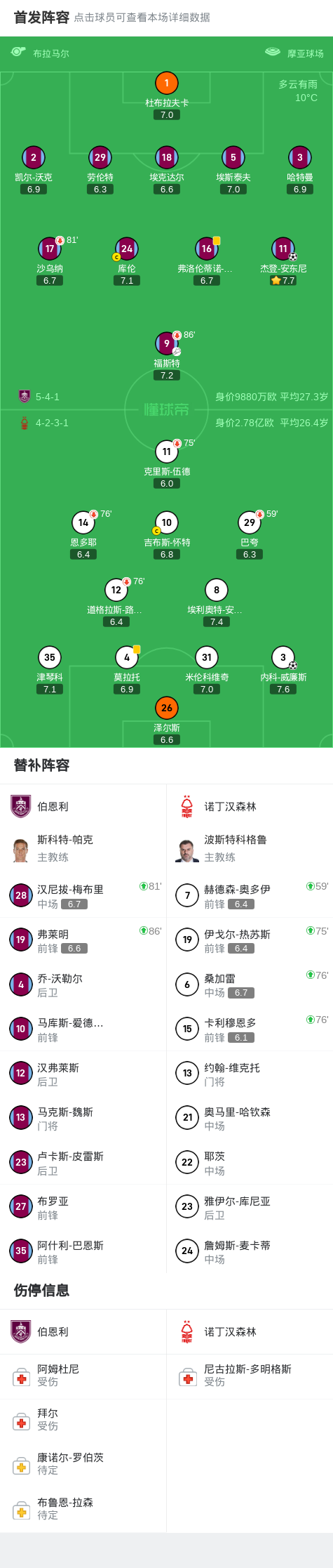 dingy, 杰登 dingy, 杰登